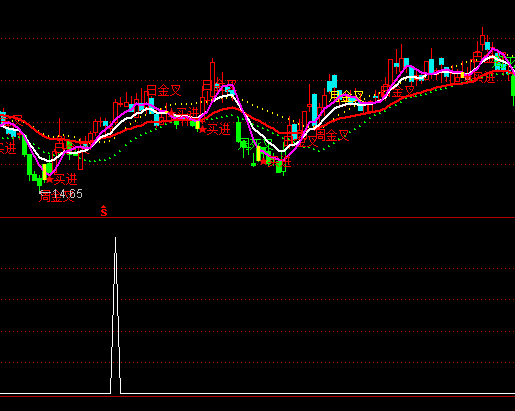 ͨ�_(d��)��Ұ�RÓ���x���I(m��i)�c(di��n)ָ��(bi��o)��ʽ