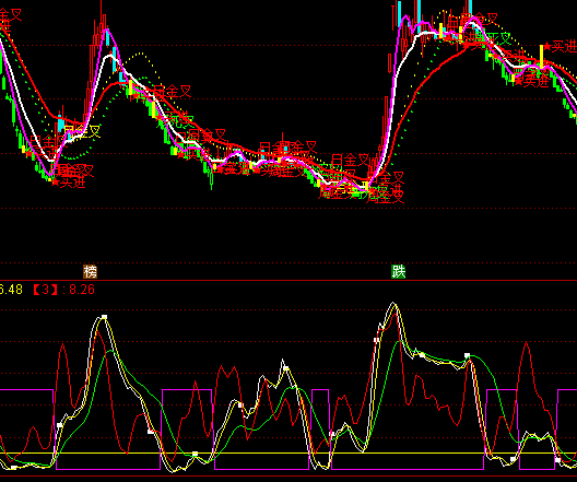 ͨ�_(d��)��������I�uָ��(bi��o)��ʽ