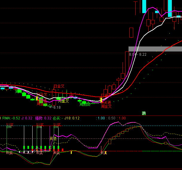 ͨ�_(d��)�Ź��Г��X�I�u��ʾָ��(bi��o)��ʽ