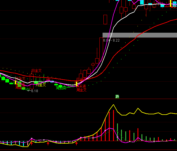 ͨ�_�Ÿ���ӯ���I�uָ�˹�ʽ