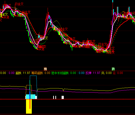 ͨ�_(d��)�ž���(zh��n)�I�a����ָ��(bi��o)��ʽ