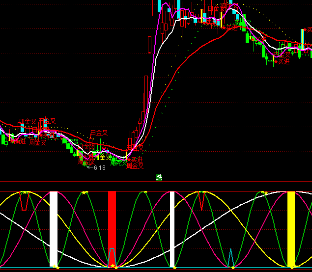 ͨ�_(d��)�ŕr(sh��)�g�����I�uָ��(bi��o)��ʽ