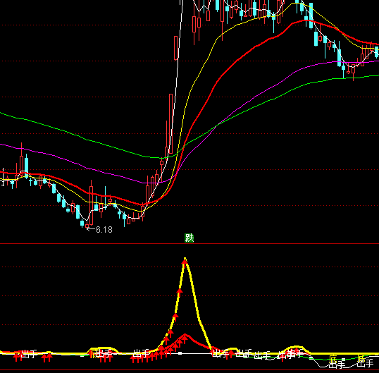 ͨ�_�Ŵ�đ�I�Mָ�˹�ʽ