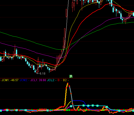 ͨ�_(d��)�Ž�����ˮ�I(m��i)�c(di��n)ָ��(bi��o)��ʽ