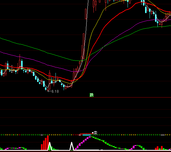 ͨ�_(d��)�Ż�ɽ���l(f��)�I�c(di��n)ָ��(bi��o)��ʽ