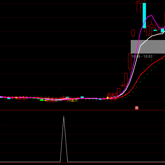 ͨ�_�Ÿ��ȵױ��x�x��ָ�˹�ʽ