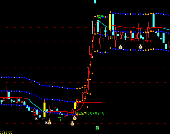 ͨ�_(d��)�ŝq�������M�����D�����I�uָ��(bi��o)��ʽ