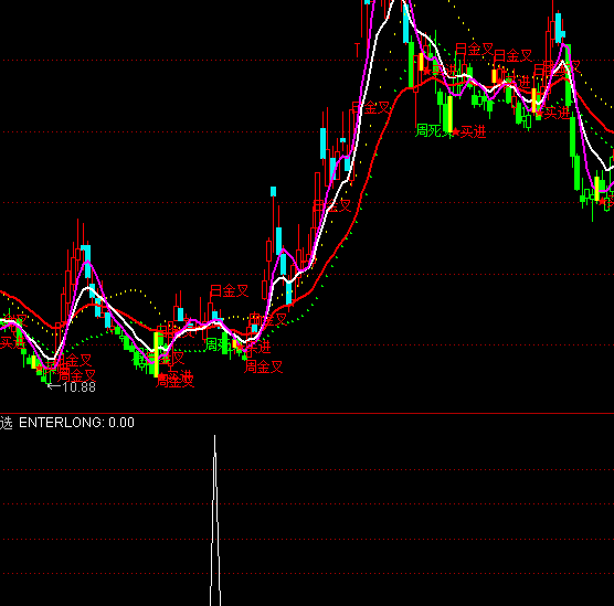 ͨ�_���{���ǆ����x���I�Mָ�˹�ʽ