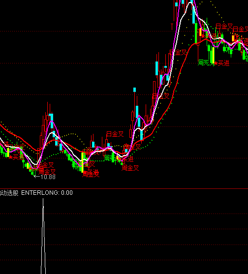 ͨ�_(d��)���y߅����(d��ng)�x���I�c(di��n)ָ��(bi��o)��ʽ