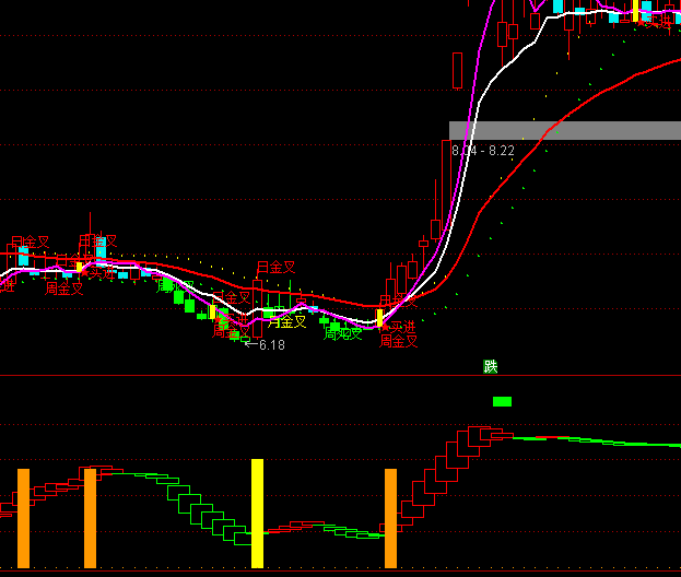 ͨ�_(d��)�ň�(ji��n)�Q�I�M(j��n)�I�c(di��n)ָ��(bi��o)��ʽ