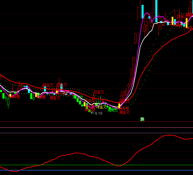 ͨ�_(d��)�żtɫţ�о�ָ��(bi��o)��ʽ