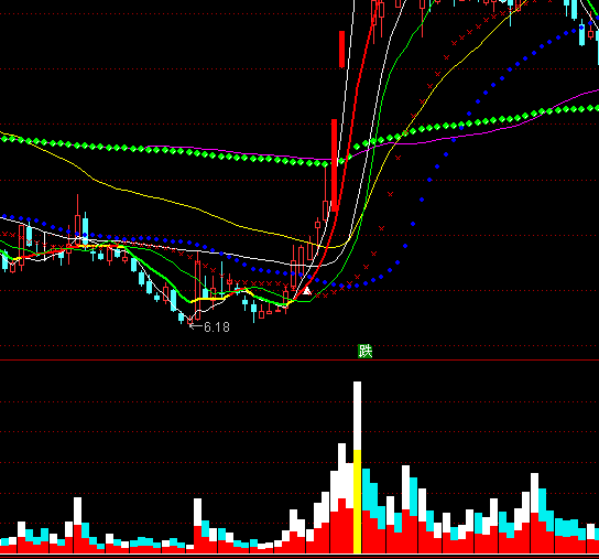 ͨ�_����ʓQ�����ɽ�������ָ��(bi��o)��ʽ