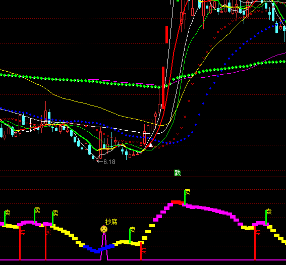 ͨ�_(d��)�Ų��ξ�����ָ��(bi��o)��ʽ