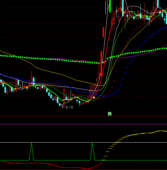 ͨ�_(d��)������^�����I�c(di��n)ָ��(bi��o)��ʽ