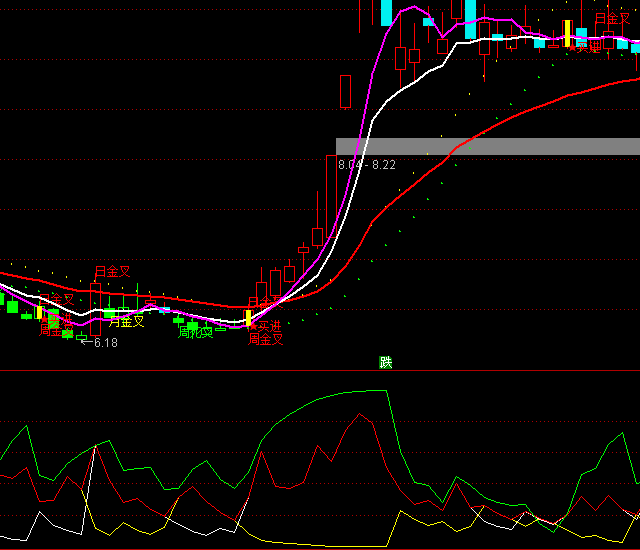 ͨ�_(d��)�ŷ���DMIָ��(bi��o)��ʽ