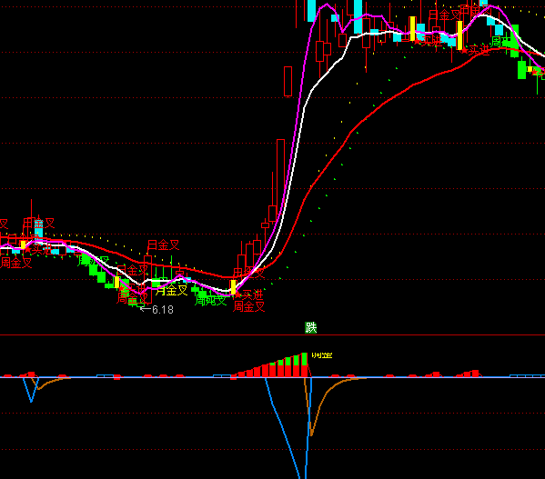 ͨ�_(d��)�������M(j��n)��ָ��(bi��o)��ʽ