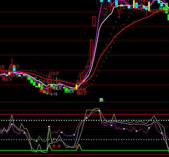 ͨ�_�Ž^���I�cָ�˹�ʽ