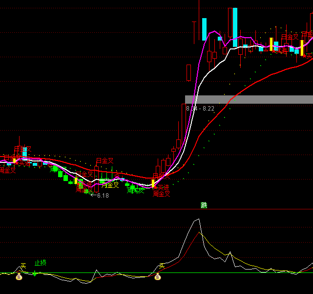 ͨ�_�Ńr��څ��ָ��(bi��o)��ʽ