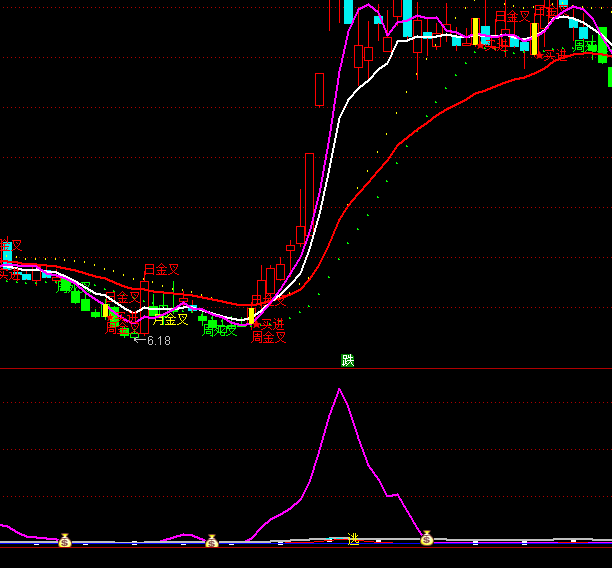 ͨ�_(d��)���I�u���_�I�c(di��n)ָ��(bi��o)��ʽ