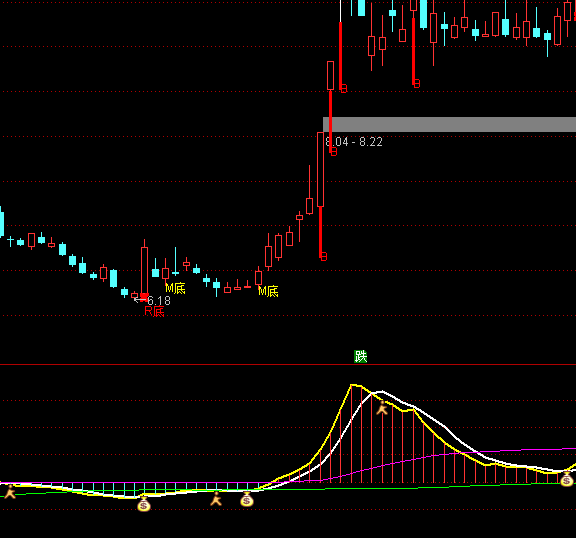 ͨ�_(d��)���B�qؔ(c��i)���I�c(di��n)��ʾָ��(bi��o)��ʽ