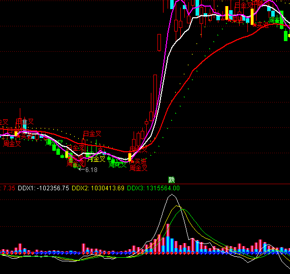 ͨ�_(d��)���f(w��n)���I�uָ��(bi��o)��ʽ