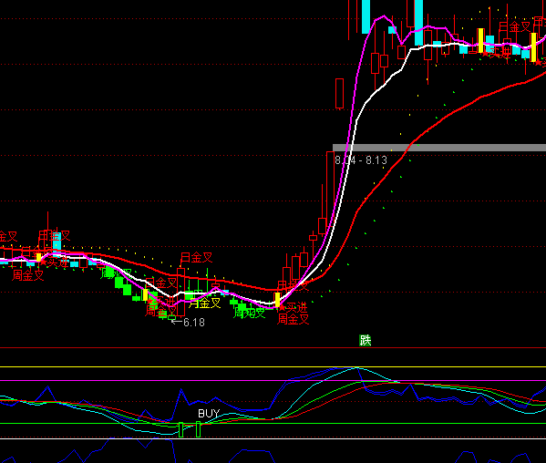 ͨ�_(d��)�źϳ�BUY�I�cָ��(bi��o)��ʽ