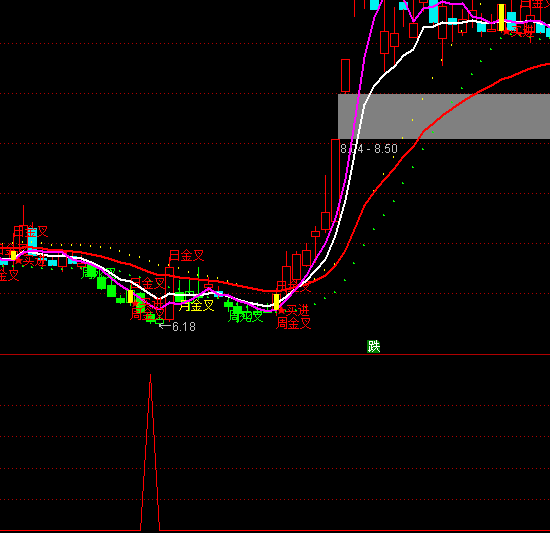 ͨ�_(d��)�Ž^���I�M(j��n)���Iָ��(bi��o)��ʽ