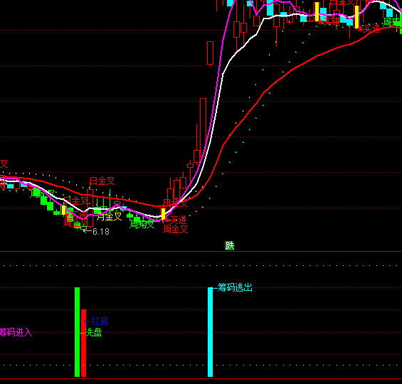 ͨ�_(d��)�Ŵ��ٍ�X(qi��n)�ٱP(p��n)��ʾָ��(bi��o)��ʽ