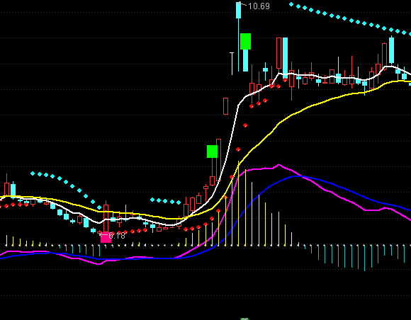 ͨ�_(d��)����ţ��ɫ���D�I�uָ��(bi��o)��ʽ