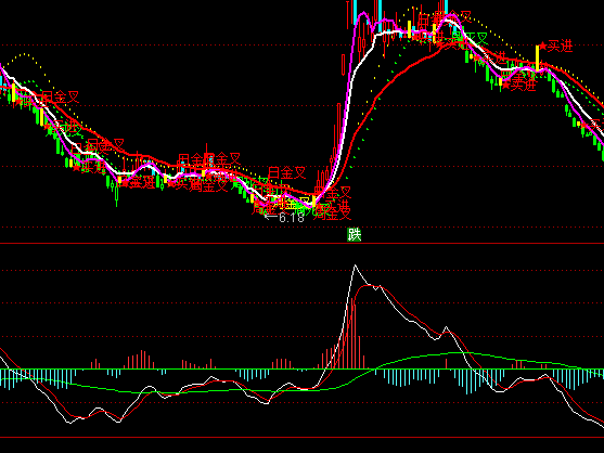 ͨ�_��ӯ̝�I�aָ��(bi��o)��ʽ