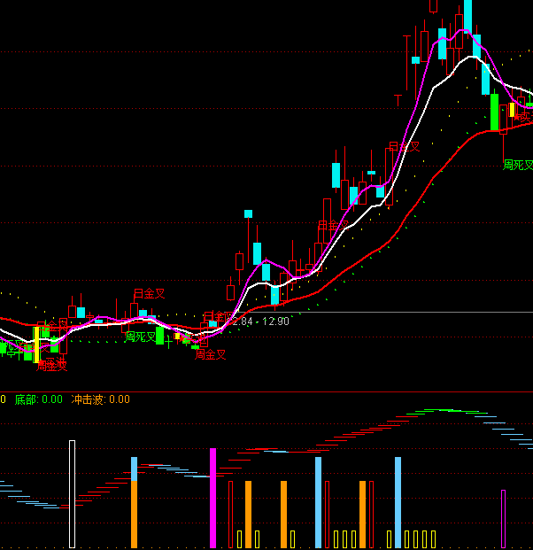 ͨ�_�Ż��^ͻ���I�cָ�˹�ʽ