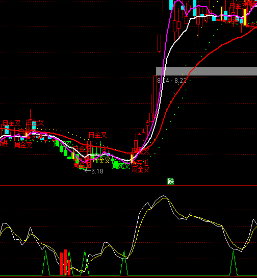 ͨ�_���˽����I�����I�cָ�˹�ʽ