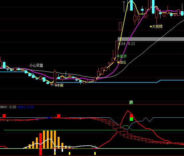 ͨ�_(d��)�Ų������I�I�u��ʾָ��(bi��o)��ʽ