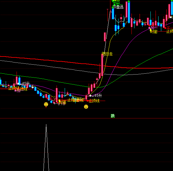 ͨ�_�����I�߄��x���I�cָ�˹�ʽ