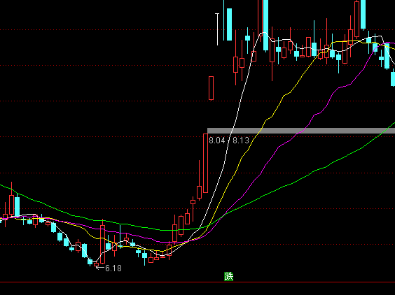 ͨ�_(d��)�������ƄӾ���ϵ�y(t��ng)�ٱP���Dָ��(bi��o)��ʽ