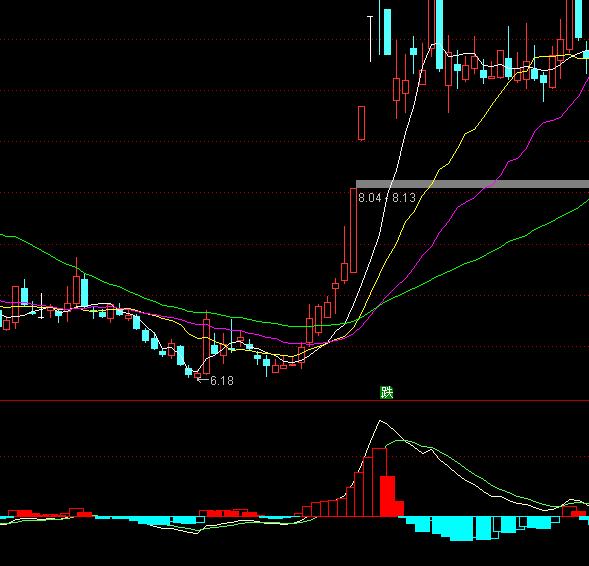 ͨ�_�ňDʾMACDָ�˹�ʽ