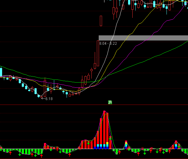 ͨ�_(d��)��������ض���I(m��i)�u(m��i)ָ��(bi��o)��ʽ