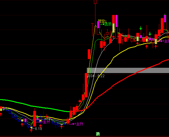 ͨ�_�Ŵ�C��(g��u)�ٱP���Dϵ�y(t��ng)ָ��(bi��o)��ʽ