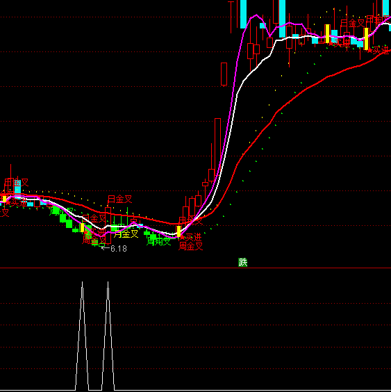 ͨ�_���M���о��x��ָ�˹�ʽ