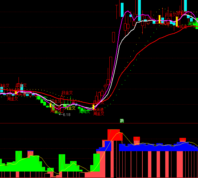 ͨ�_�������۷e���ָ��(bi��o)��ʽ