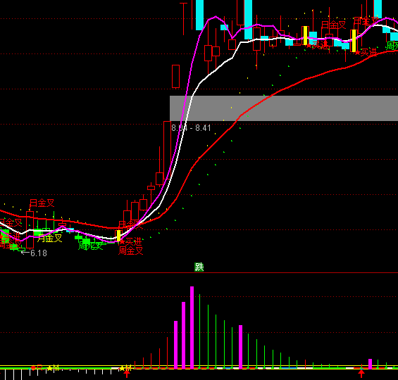 ͨ�_�ŻI�a�ֲ��رPָ�˹�ʽ