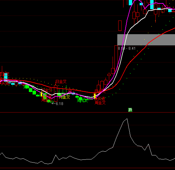 ͨ�_(d��)�ų����̾���(zh��n)��ָ��(bi��o)��ʽ