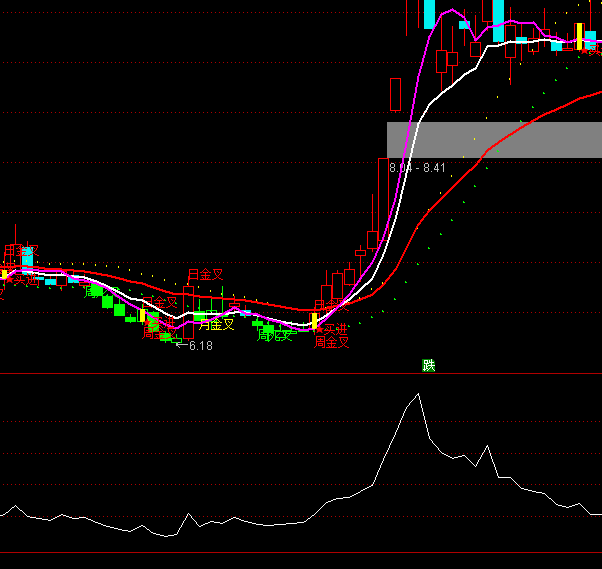 ͨ�_�ų����о���(zh��n)��ָ�˹�ʽ