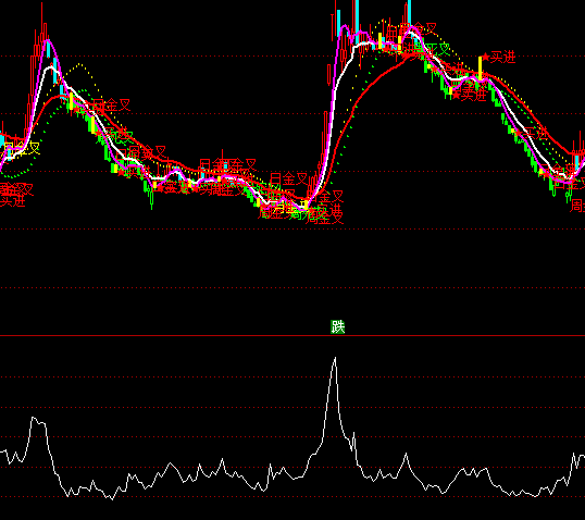 ͨ�_(d��)�ł��ɳ���ָ��(bi��o)��ʽ