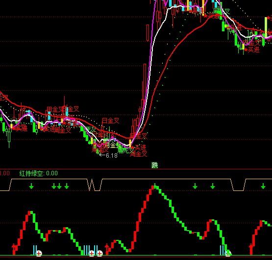 ͨ�_(d��)��Сԇţ�������I(m��i)�u(m��i)ָ��(bi��o)��ʽ