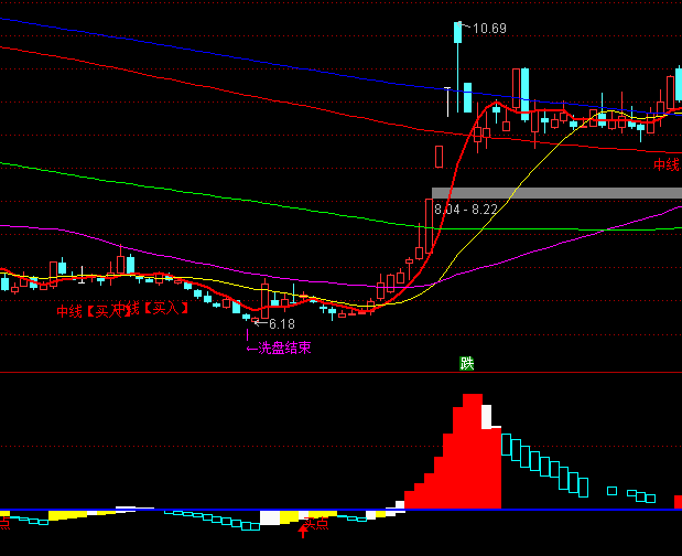 ͨ�_(d��)�ń�����������I�uָ��(bi��o)��ʽ