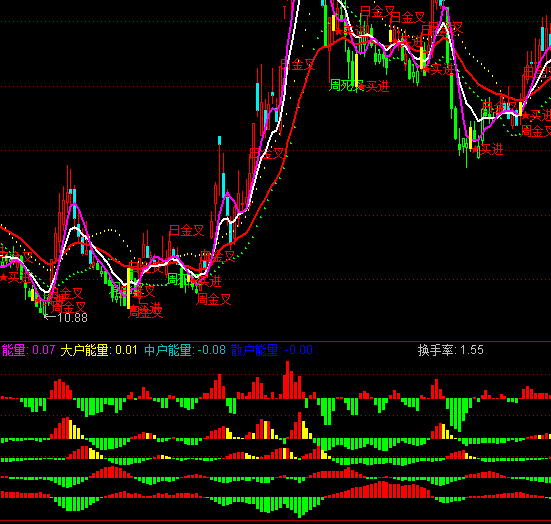 ͨ�_(d��)�ņ�ԃ��������ָ��(bi��o)��ʽ