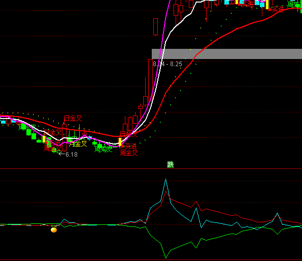 ͨ�_(d��)�œQ�����·�ָ��(bi��o)��ʽ