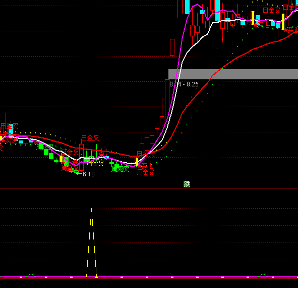 ͨ�_(d��)�ž���(zh��n)ץ���R�I�c(di��n)ָ��(bi��o)��ʽ