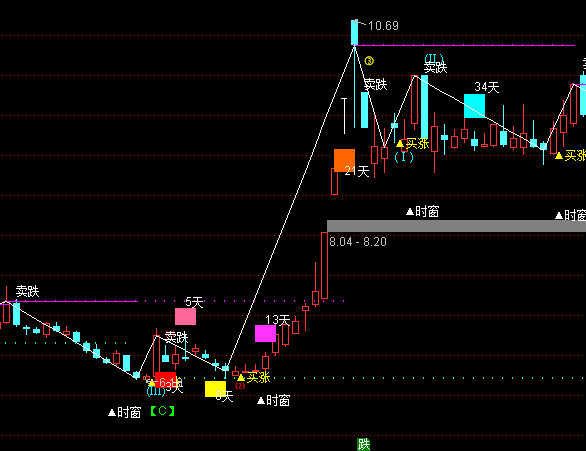 ͨ�_�Ų���֮�����D�I�u��ʾָ�˹�ʽ